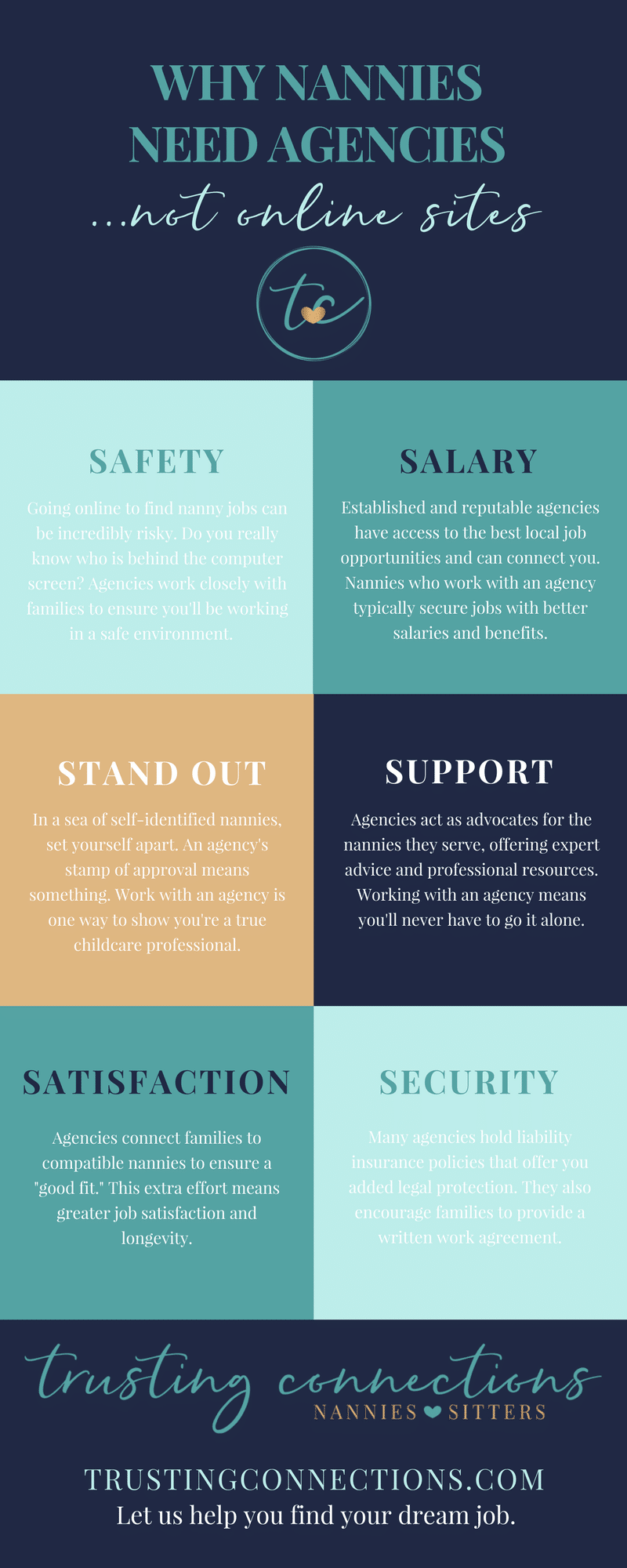 Why Nannies Need Agencies